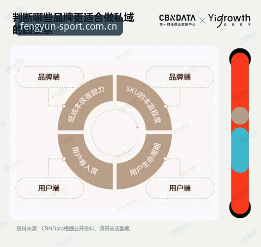 5个关键维度解析风云体育官方下载对比：2024移动端趋势与实操指南